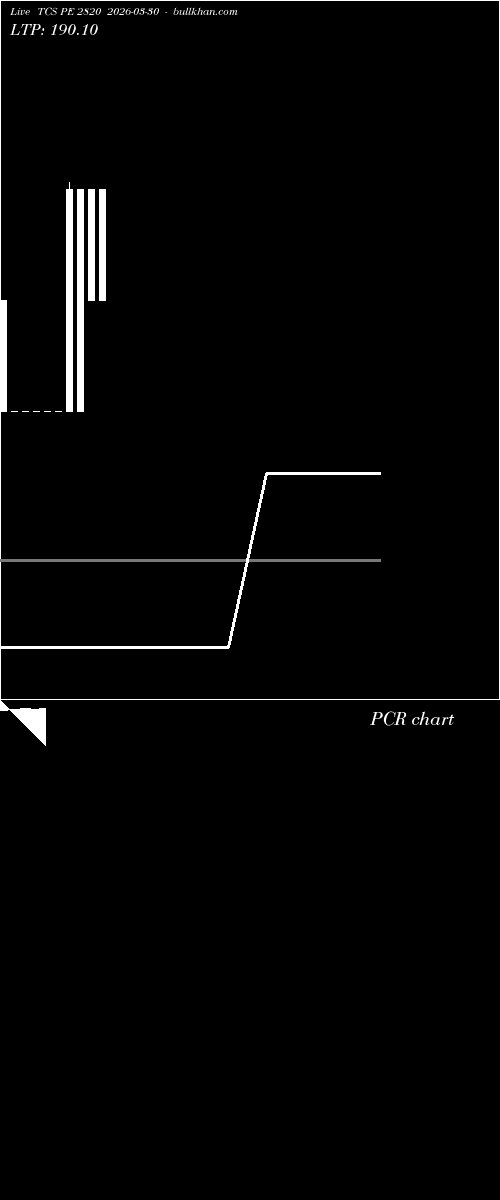  option chart TCS PE 2820 2026-03-30 