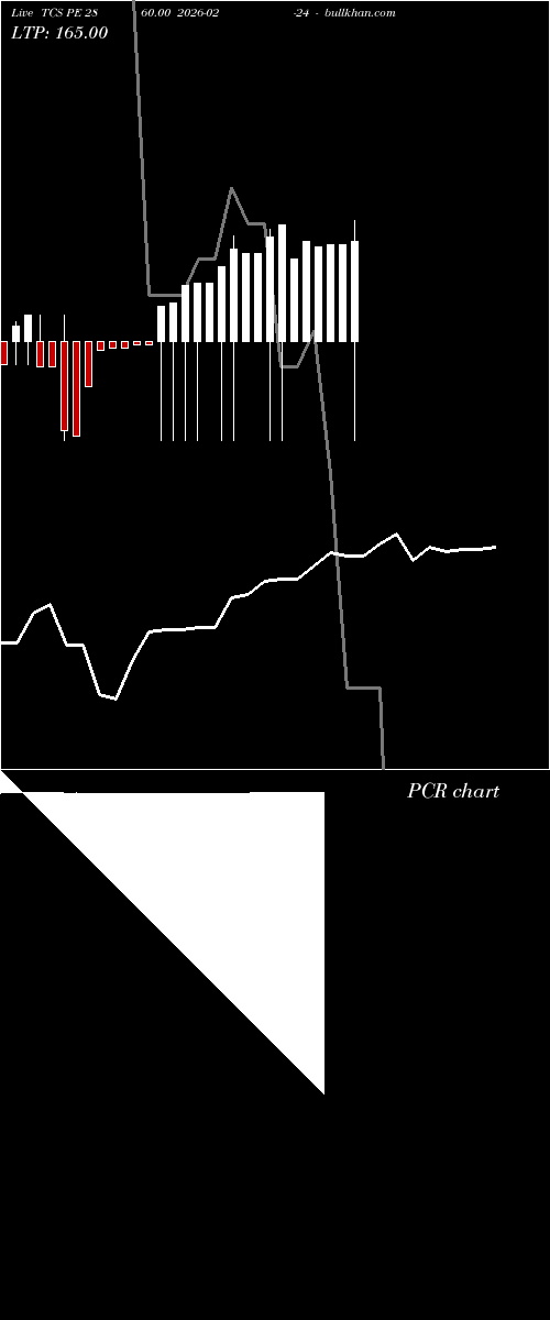  option chart TCS PE 2860.00 2026-02-24 