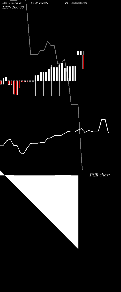  option chart TCS PE 2860.00 2026-02-24 