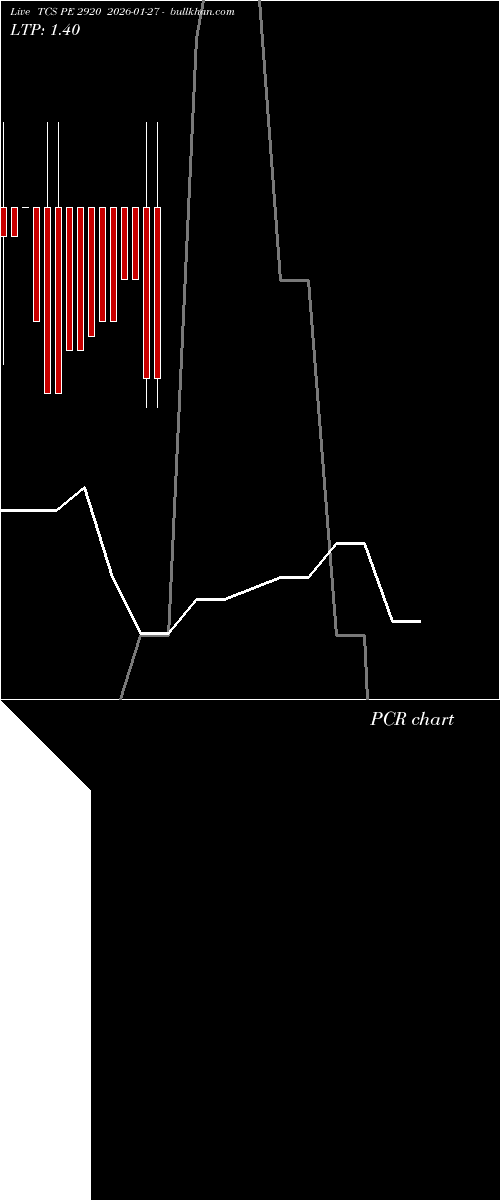  option chart TCS PE 2920 2026-01-27 