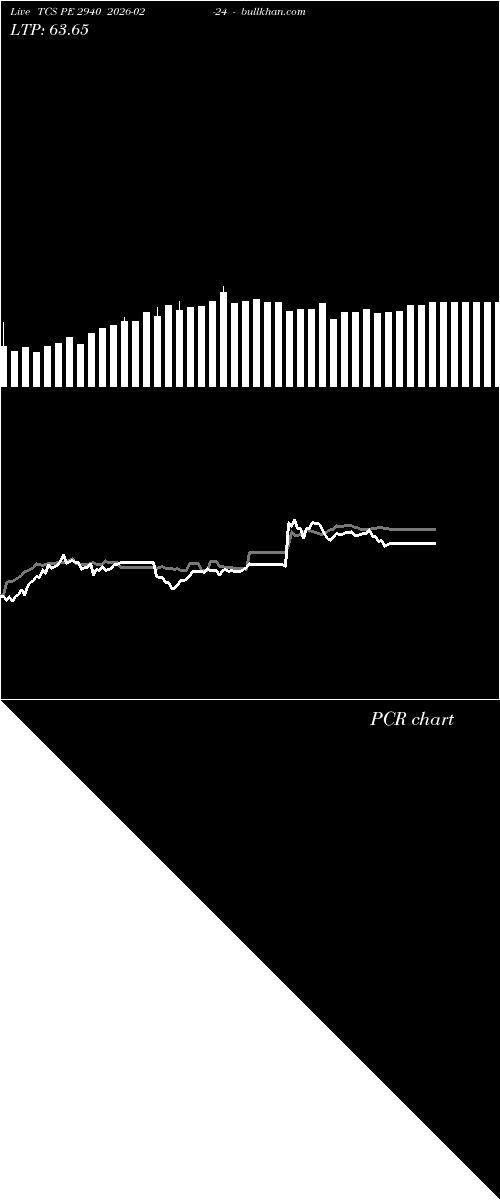  option chart TCS PE 2940 2026-02-24 