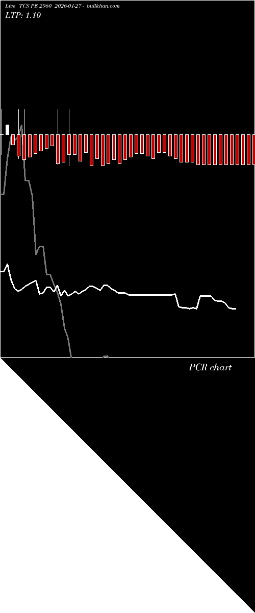  option chart TCS PE 2960 2026-01-27 