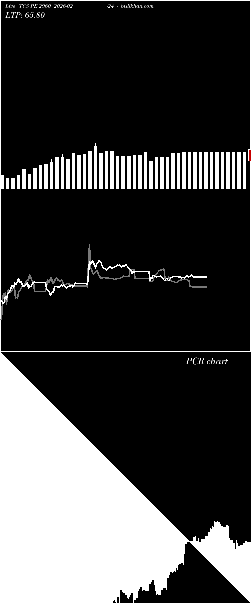  option chart TCS PE 2960 2026-02-24 