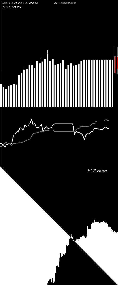  option chart TCS PE 2980.00 2026-02-24 