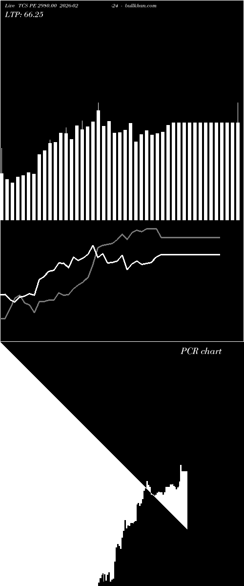  option chart TCS PE 2980.00 2026-02-24 