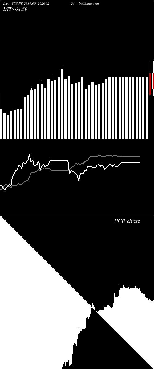  option chart TCS PE 2980.00 2026-02-24 