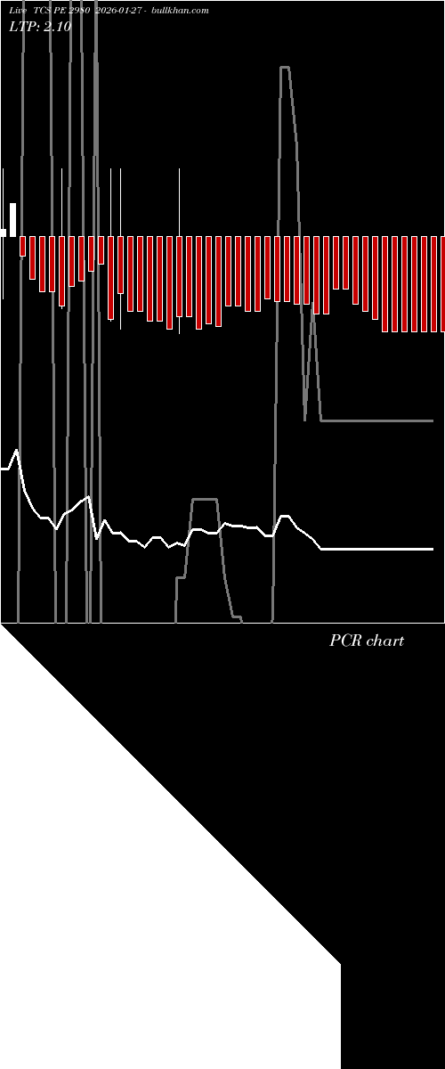  option chart TCS PE 2980 2026-01-27 