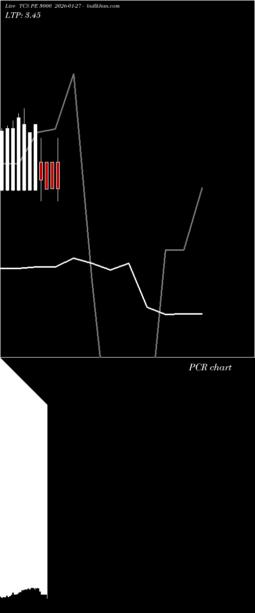  option chart TCS PE 3000 2026-01-27 