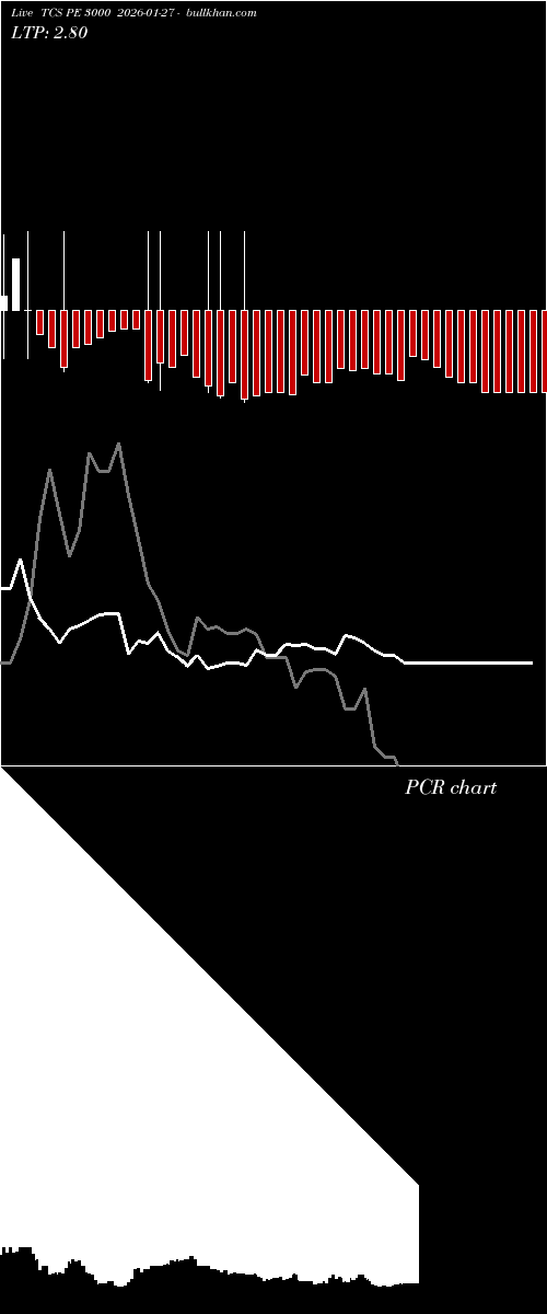  option chart TCS PE 3000 2026-01-27 