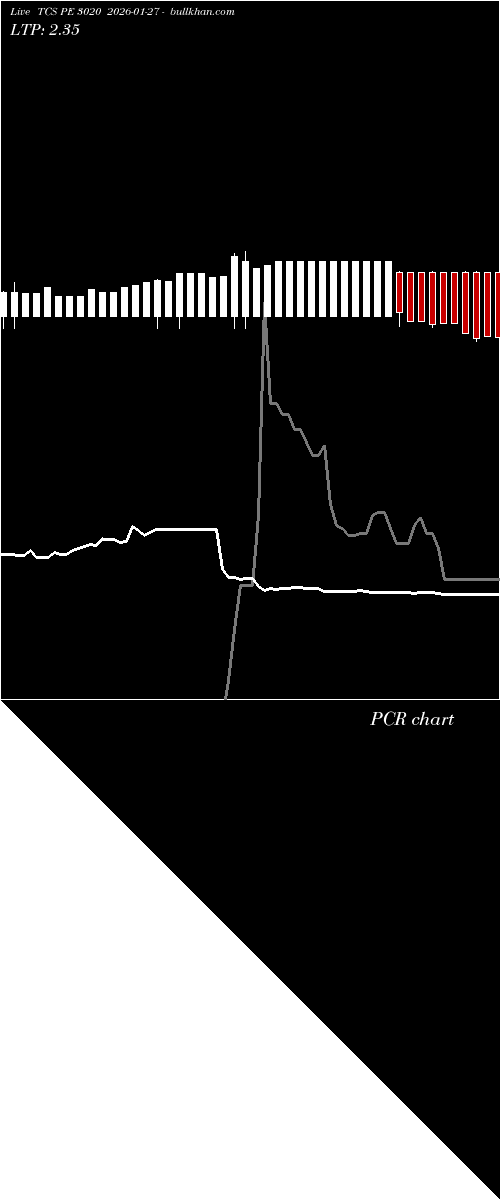  option chart TCS PE 3020 2026-01-27 