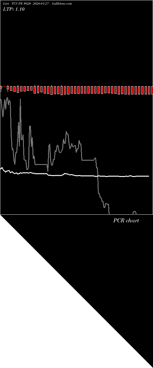  option chart TCS PE 3020 2026-01-27 