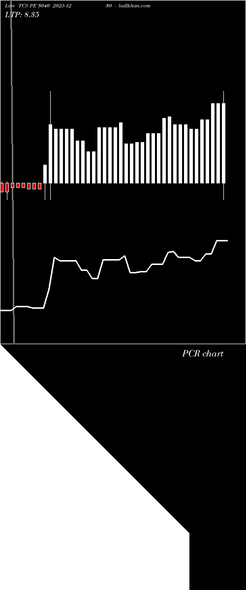  option chart TCS PE 3040 2025-12-30 