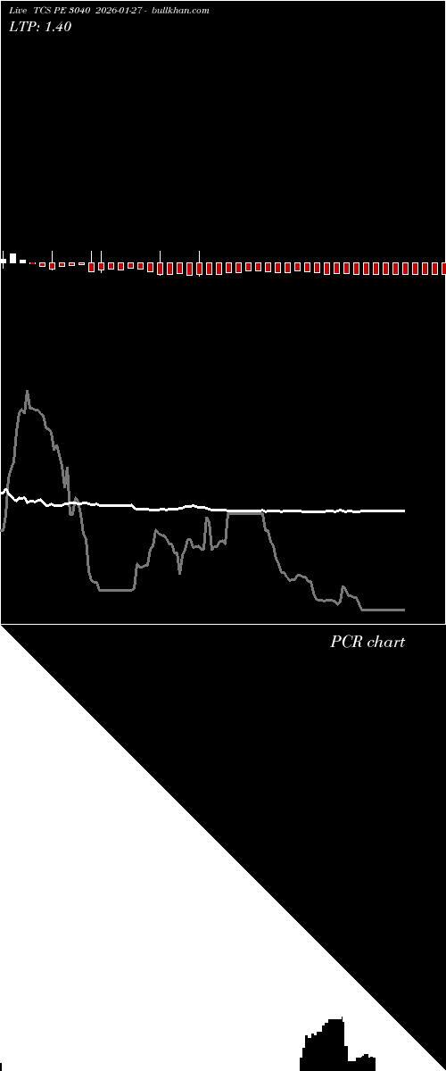  option chart TCS PE 3040 2026-01-27 
