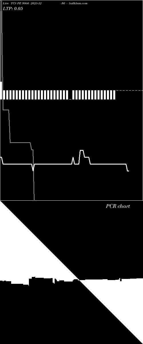  option chart TCS PE 3060 2025-12-30 