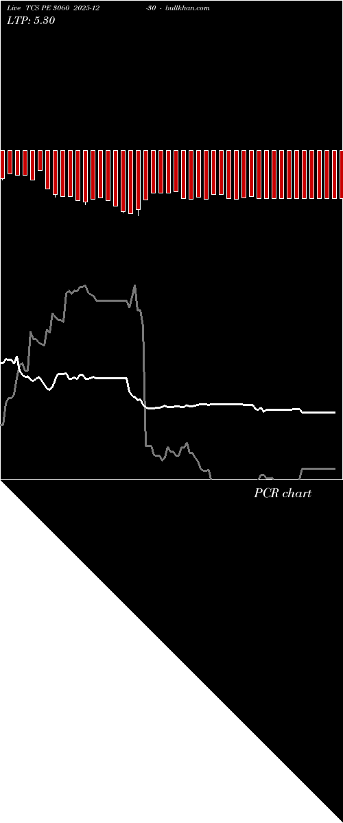  option chart TCS PE 3060 2025-12-30 