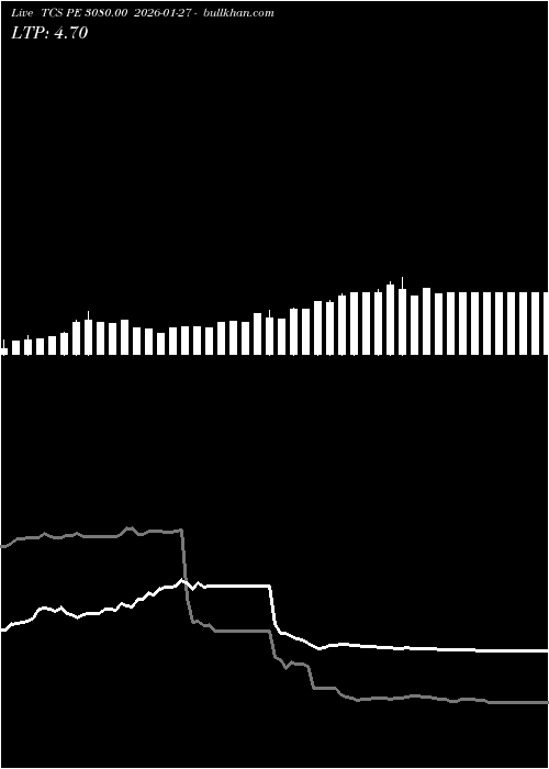  option chart TCS PE 3080.00 2026-01-27 