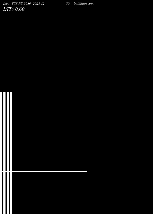  option chart TCS PE 3080 2025-12-30 
