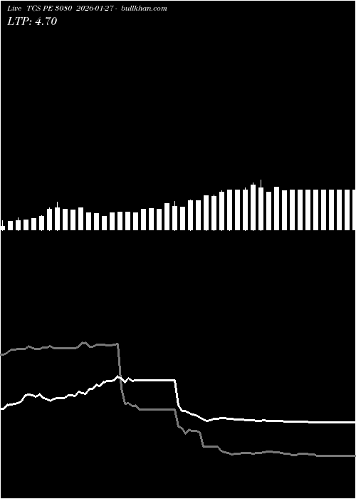  option chart TCS PE 3080 2026-01-27 