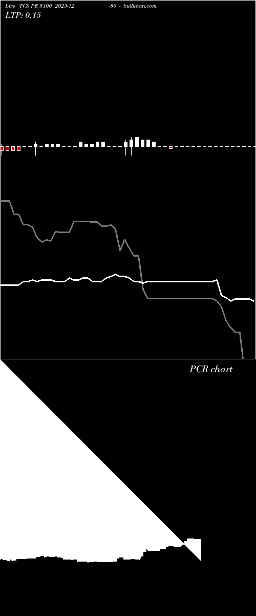  option chart TCS PE 3100 2025-12-30 