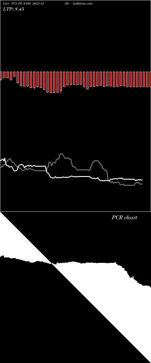  option chart TCS PE 3100 2025-12-30 