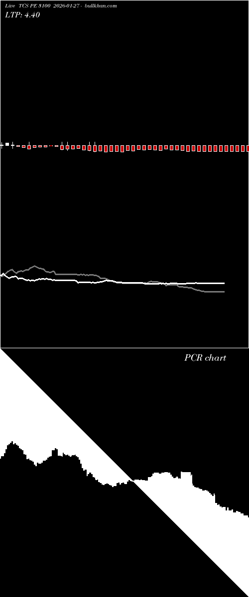  option chart TCS PE 3100 2026-01-27 