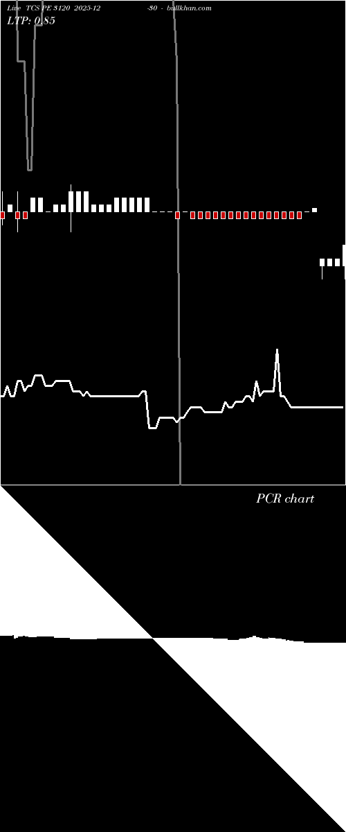  option chart TCS PE 3120 2025-12-30 