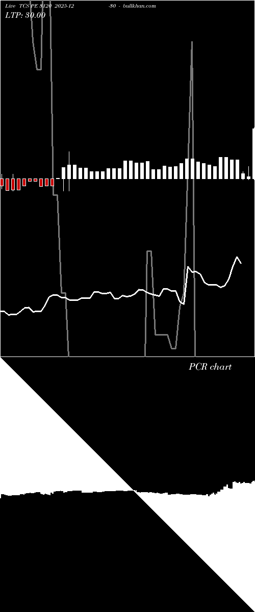  option chart TCS PE 3120 2025-12-30 