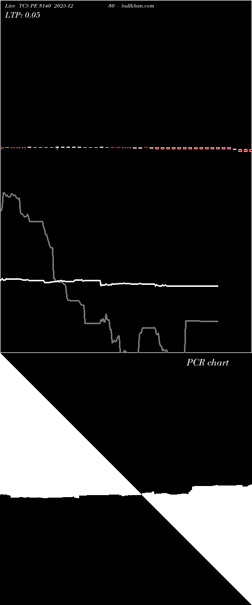  option chart TCS PE 3140 2025-12-30 
