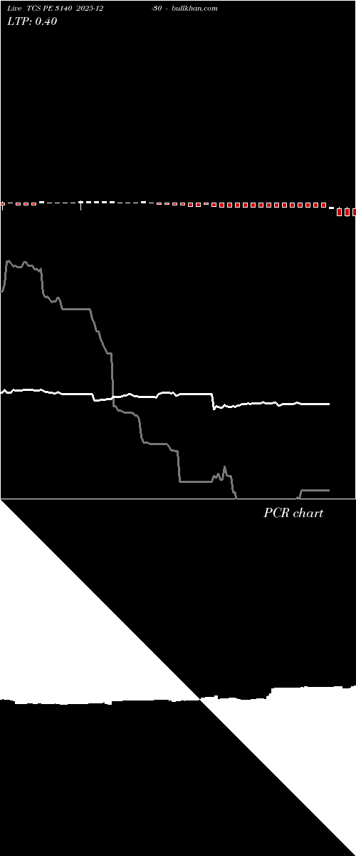  option chart TCS PE 3140 2025-12-30 