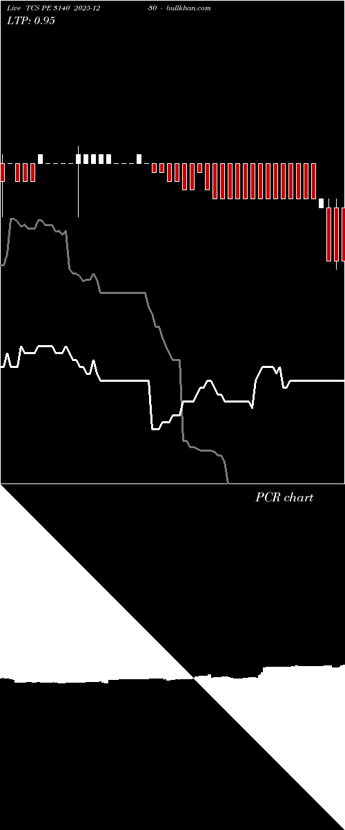  option chart TCS PE 3140 2025-12-30 