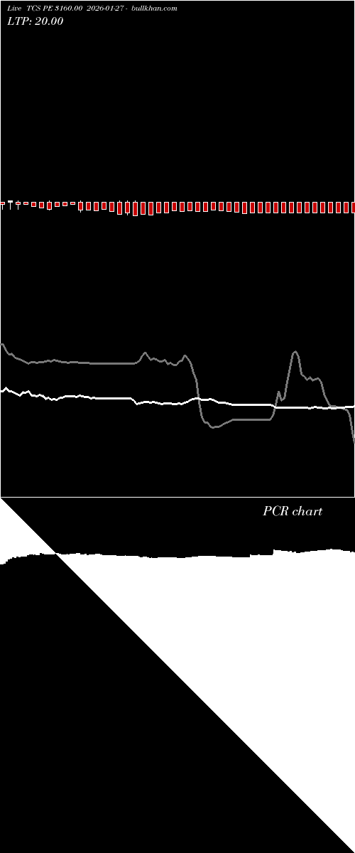  option chart TCS PE 3160.00 2026-01-27 