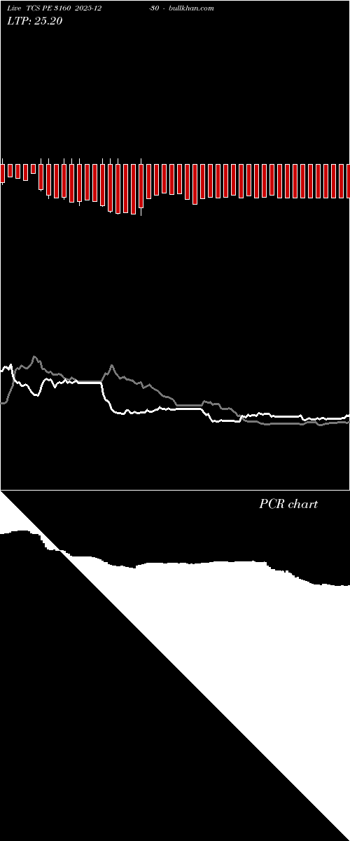  option chart TCS PE 3160 2025-12-30 