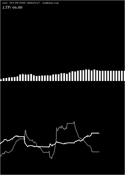  option chart TCS PE 3160 2026-01-27 