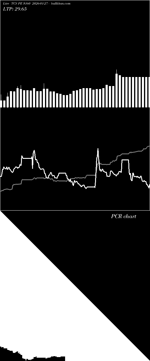 option chart TCS PE 3160 2026-01-27 