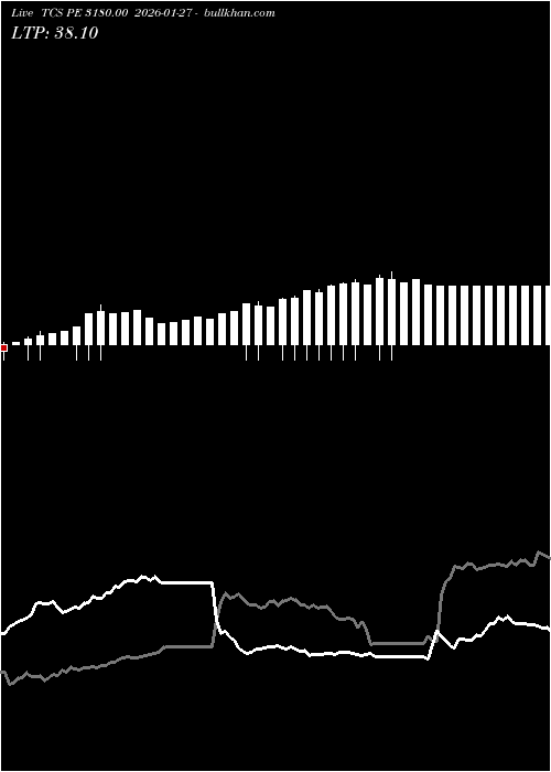 option chart TCS PE 3180.00 2026-01-27 