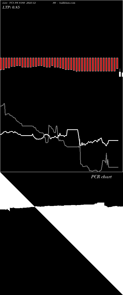  option chart TCS PE 3180 2025-12-30 