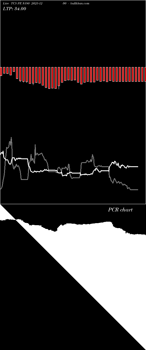  option chart TCS PE 3180 2025-12-30 