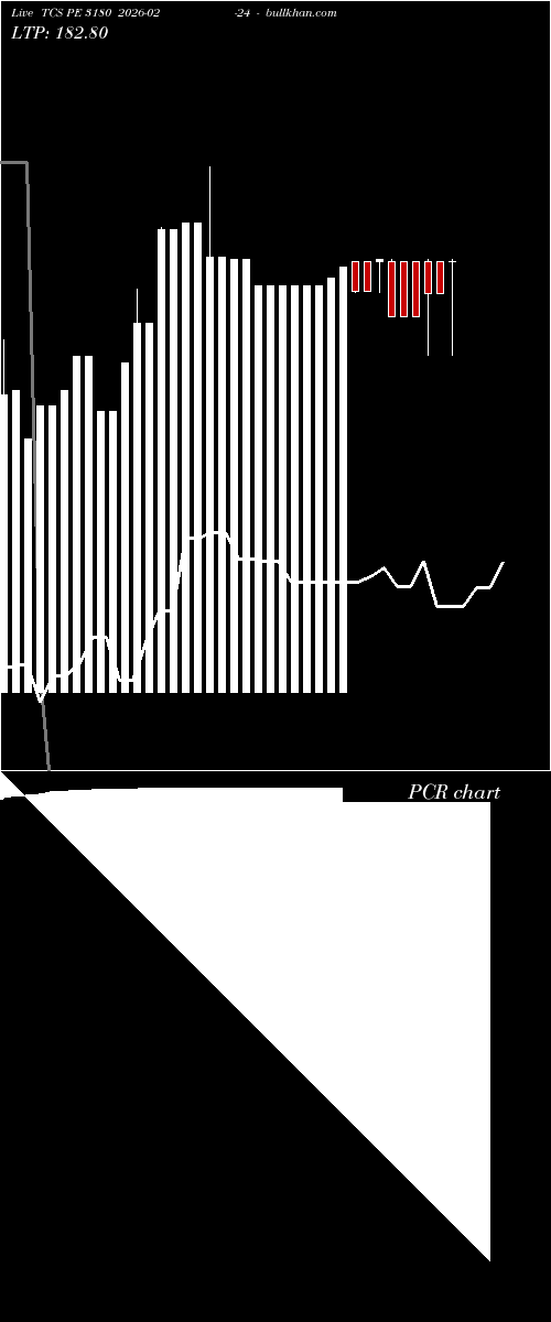  option chart TCS PE 3180 2026-02-24 