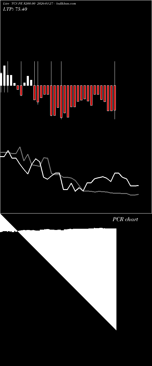  option chart TCS PE 3200.00 2026-01-27 