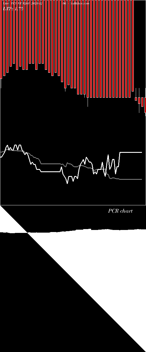  option chart TCS PE 3200 2025-12-30 