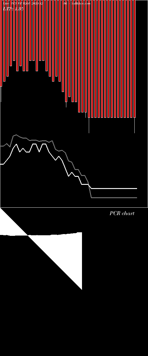  option chart TCS PE 3200 2025-12-30 