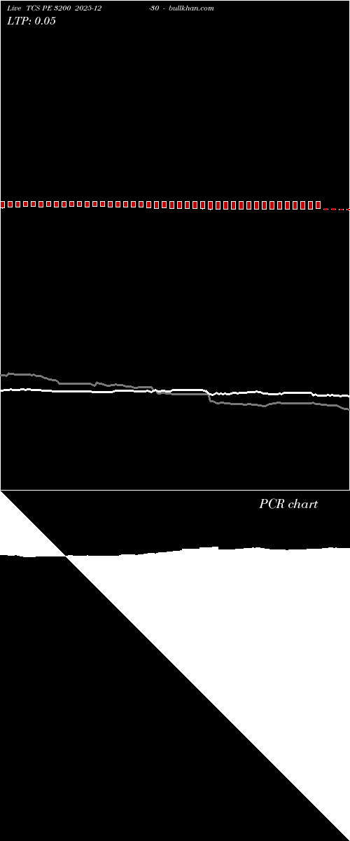  option chart TCS PE 3200 2025-12-30 