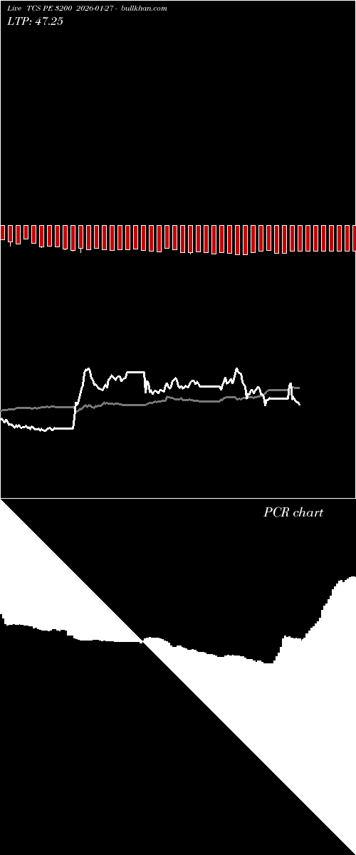  option chart TCS PE 3200 2026-01-27 