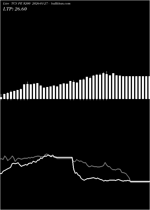  option chart TCS PE 3200 2026-01-27 