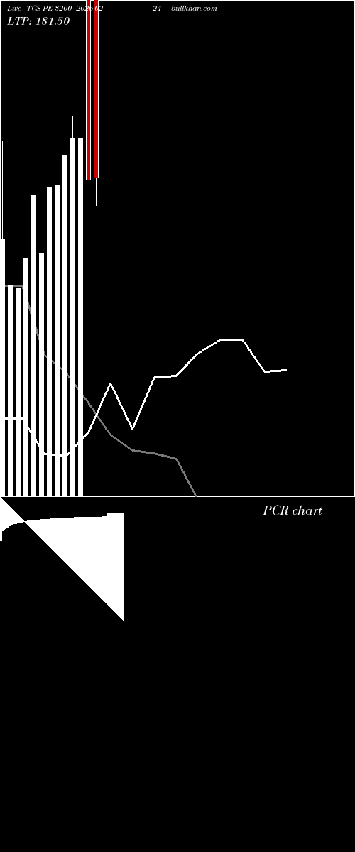  option chart TCS PE 3200 2026-02-24 