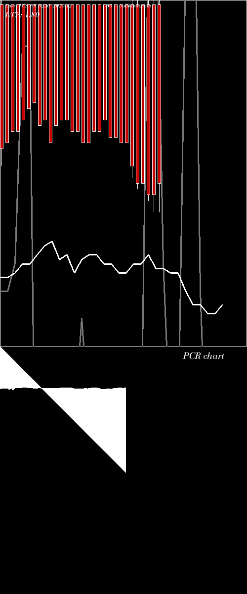  option chart TCS PE 3220 2025-12-30 