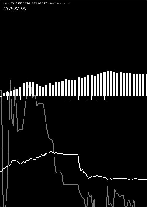  option chart TCS PE 3220 2026-01-27 