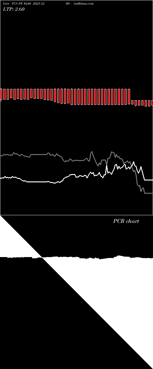  option chart TCS PE 3240 2025-12-30 