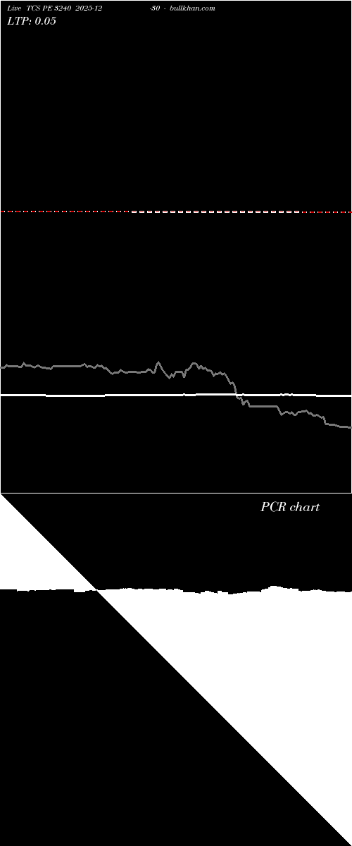  option chart TCS PE 3240 2025-12-30 