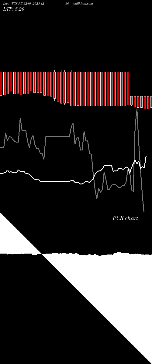  option chart TCS PE 3240 2025-12-30 